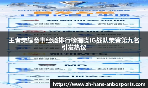 王者荣耀赛事经验排行榜揭晓IG战队荣登第九名引发热议